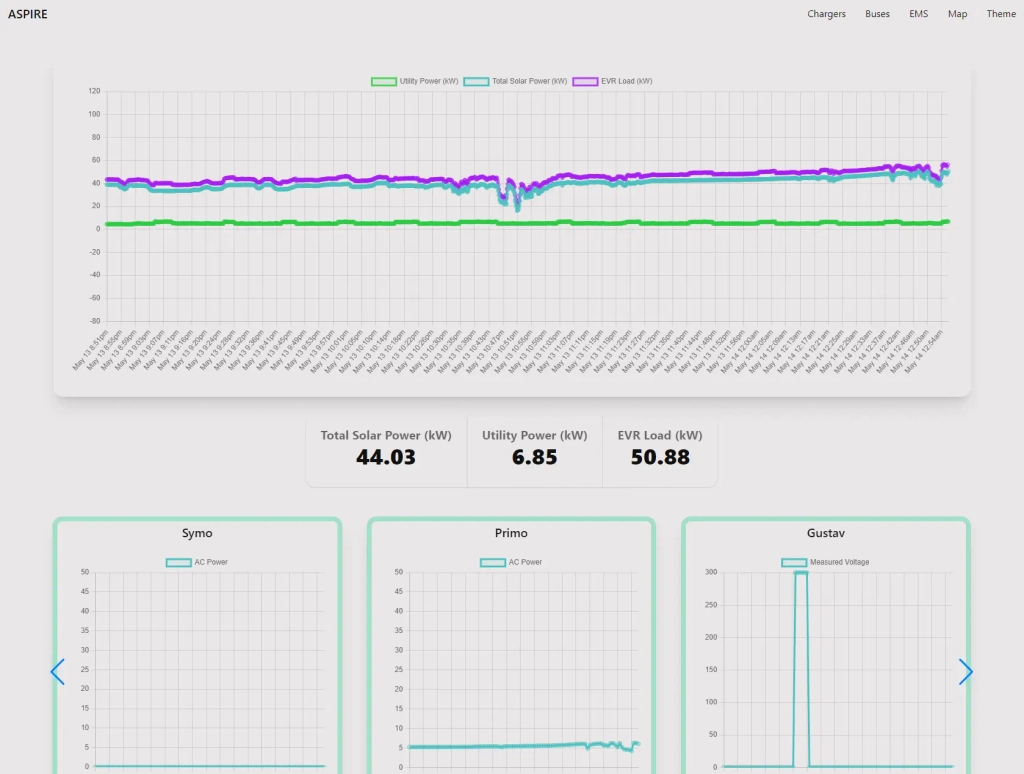 Aspire Visualization